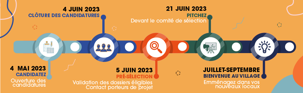 Plan de travail 3